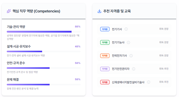 역량 분석 화면